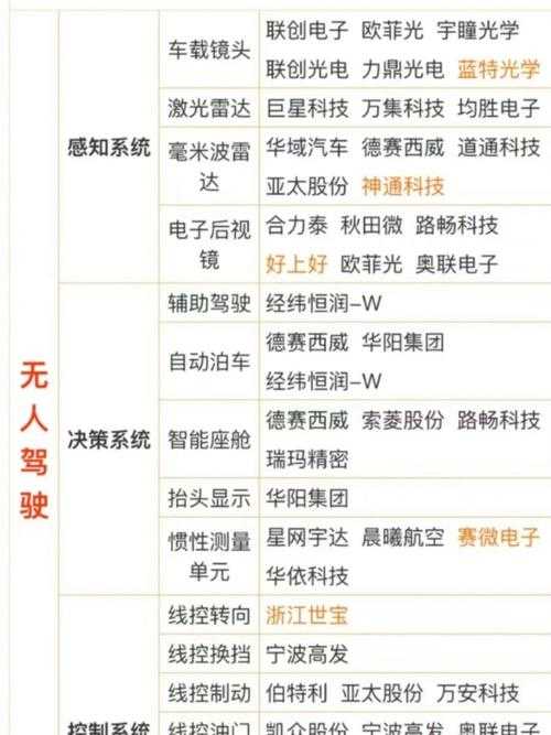 无人驾驶汽车是什么?原理、优势及未来发展解析