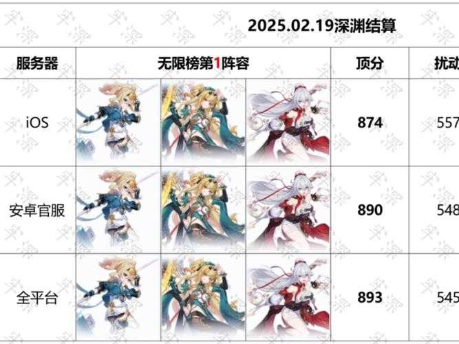 崩坏三去哪个服务器好