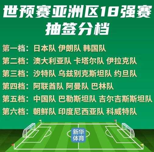 亚洲男足最新世界排名2025：日本伊朗韩国领跑，中国队位列第13