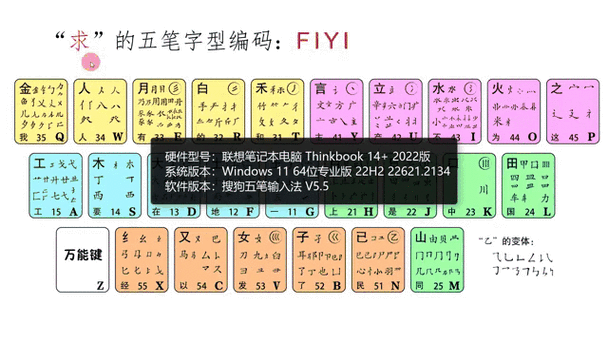 五笔字在线查询 - 快速查找五笔编码与拆字教程