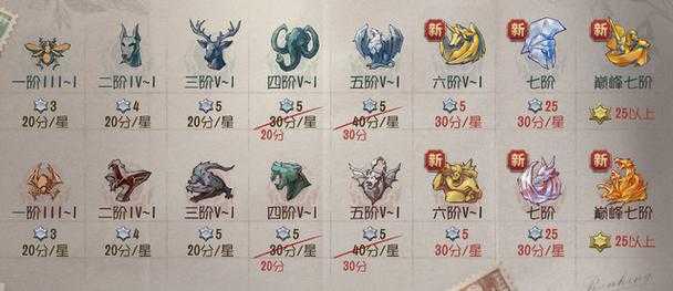 第五人格殿堂级是什么意思