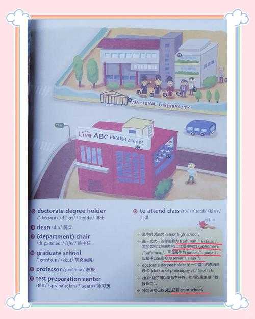 Elementary School vs Primary School:关键区别解析
