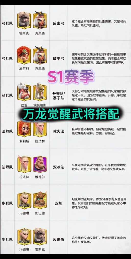 万国觉醒英雄培养攻略:最强阵容搭配与技能升级指南