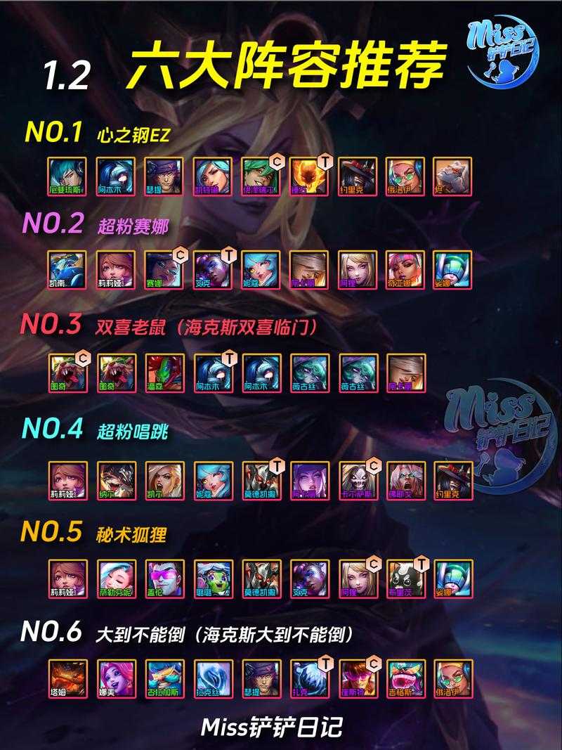 金铲铲之战科加斯阵容是什么