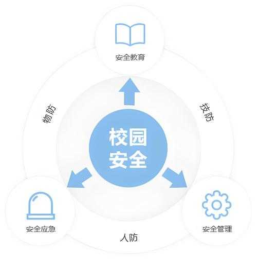 学校安保措施有哪些内容?全面解析校园安全防护体系
