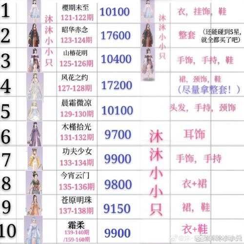 爱江山119期装扮女王怎么过