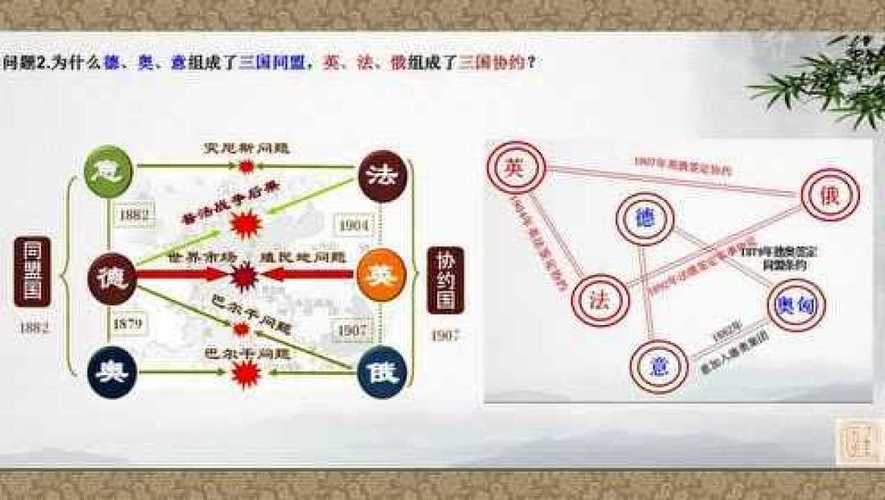 三国同盟是哪三个国家?揭秘历史同盟关系