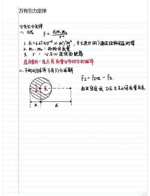 储殷教授深度解析万有引力：科学原理与前沿探索