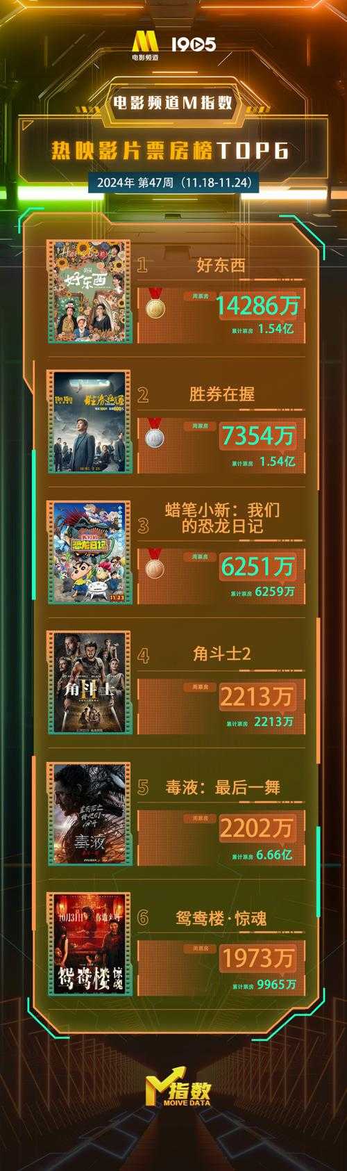 手机电影百科：最新资讯、热门推荐与影评大全