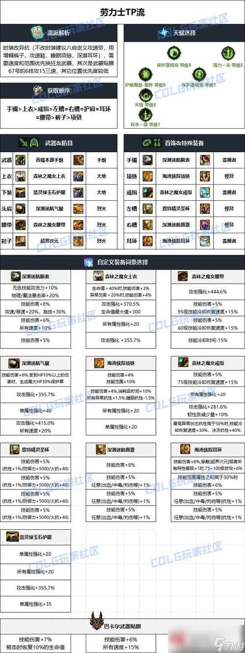 DNF剑影武器装备选择2025：毕业装备搭配推荐与强度排行