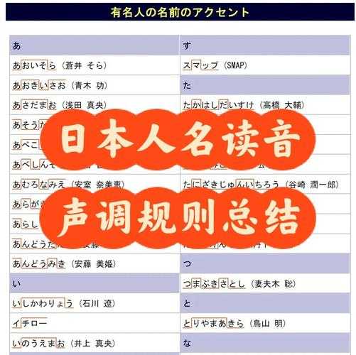 七海建人日语发音怎么读？正确读法及发音技巧详解