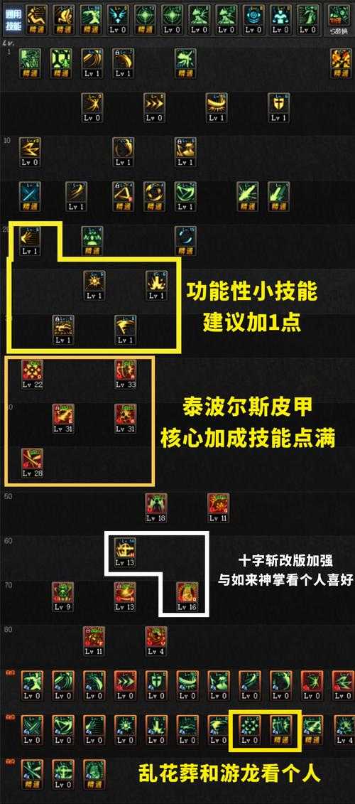 DNF无敌技能大全：职业无敌技能解析与实战运用指南