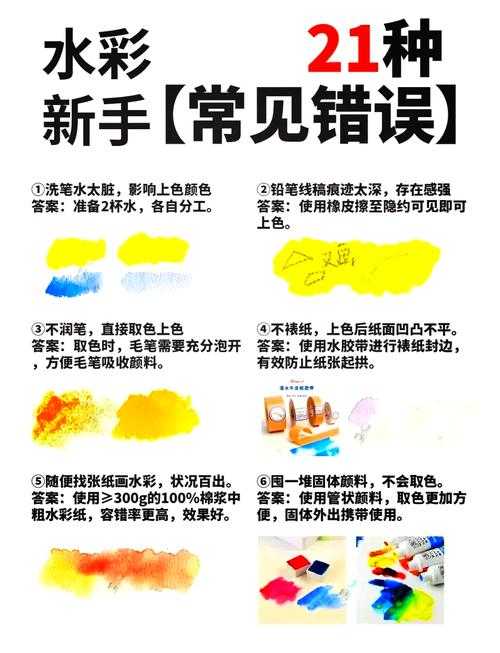 学画画必备:专业颜料画布选购指南及预算花费解析