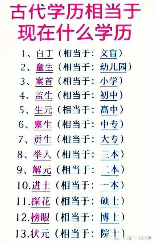会试第一到三名叫什么?探花、榜眼、状元详解