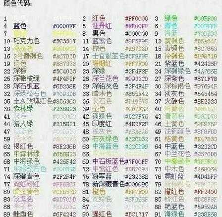 球球大作战白色粗体字代码是什么-