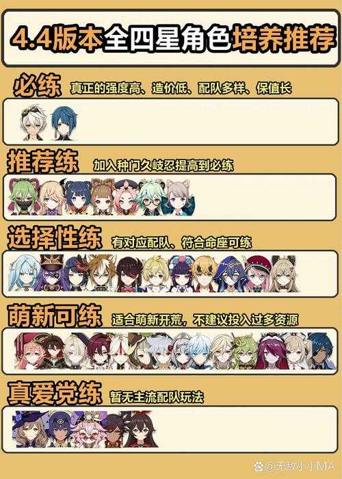 原神2025四星角色强度排行:最新四星战神推荐与培养指南