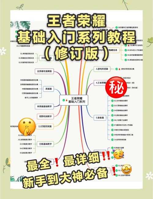 《一路游戏攻略大全:从入门到精通完整指南》