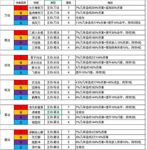 武学哪个门派好