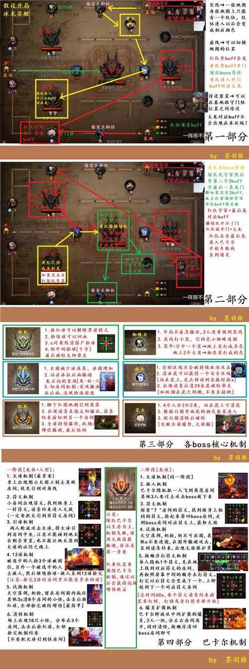 DNF异界巴卡尔之城单人通关攻略2025：高效打法与技巧分享