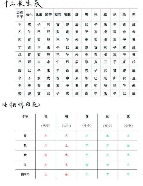 八字命理：什么时候从弱什么时候从强？详解从格判断标准