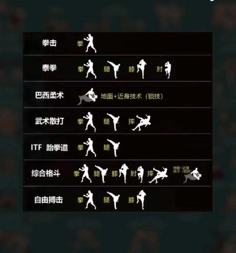 如何找到并体验技能炫酷的格斗游戏？