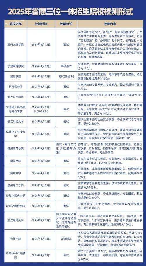 2025年三位一体录取比例解析：报考策略与通过率指南