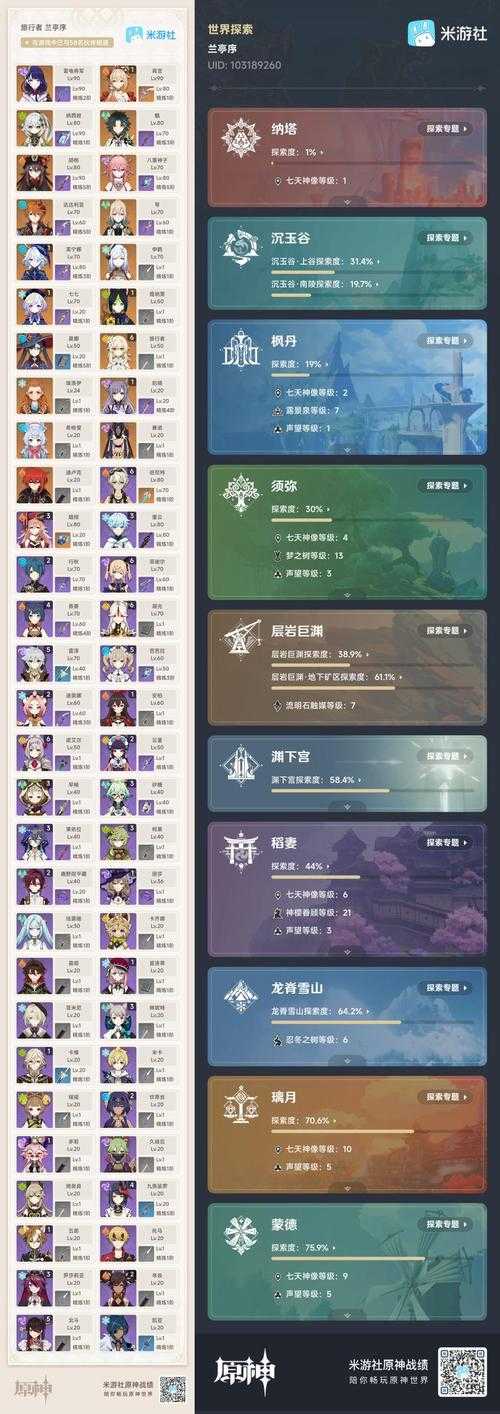 星之彼端2022角色强度排行是什么样的