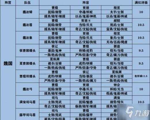 三国志战略版S4魏法象阵容搭配攻略 最强魏国象兵战术解析
