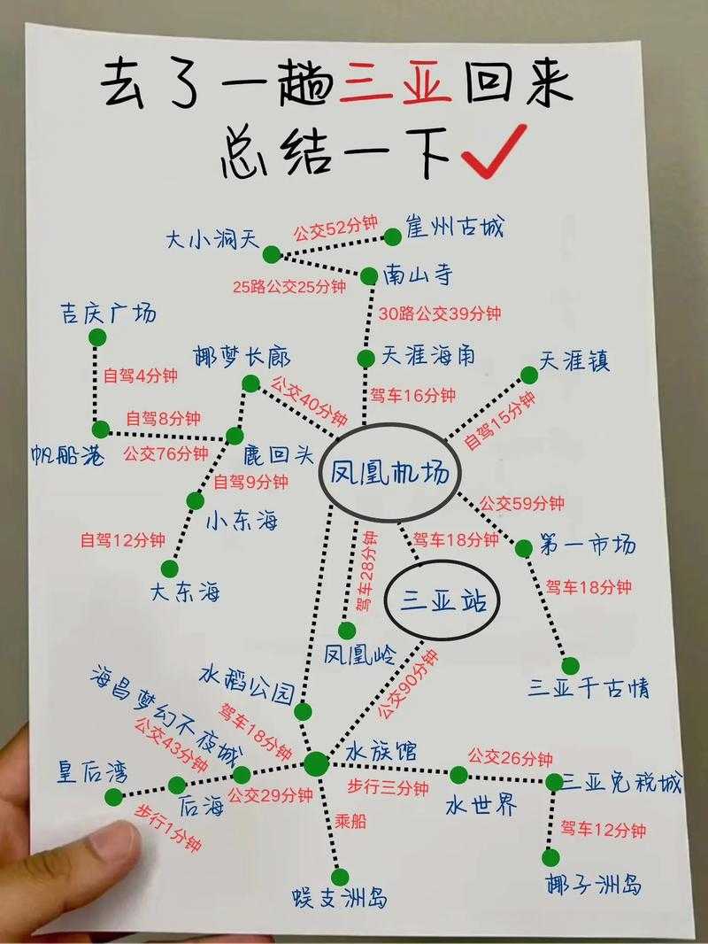 如何规划有趣的脚印地图旅行路线?