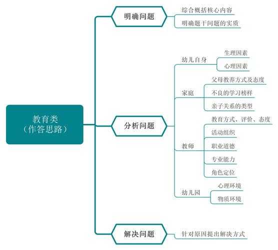 根据您提供的信息,我为您整理了一份结构化、口语化的操作指南,并附上法规解读和注意事项: