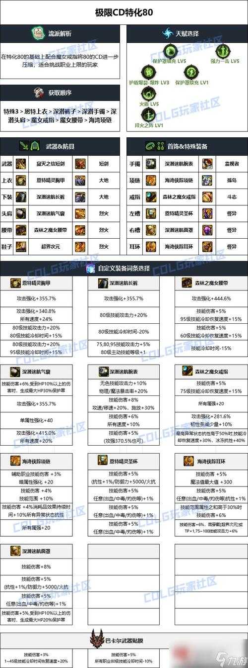 DNF巫女毕业装备获取攻略：刷图地点推荐