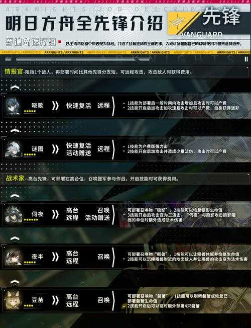 2025《明日方舟》五星干员获取全攻略