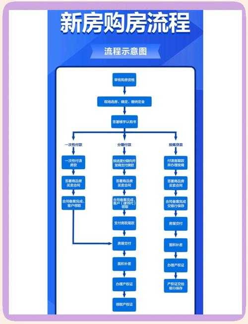 公测选房和正式选房的区别:流程、规则与注意事项全解析