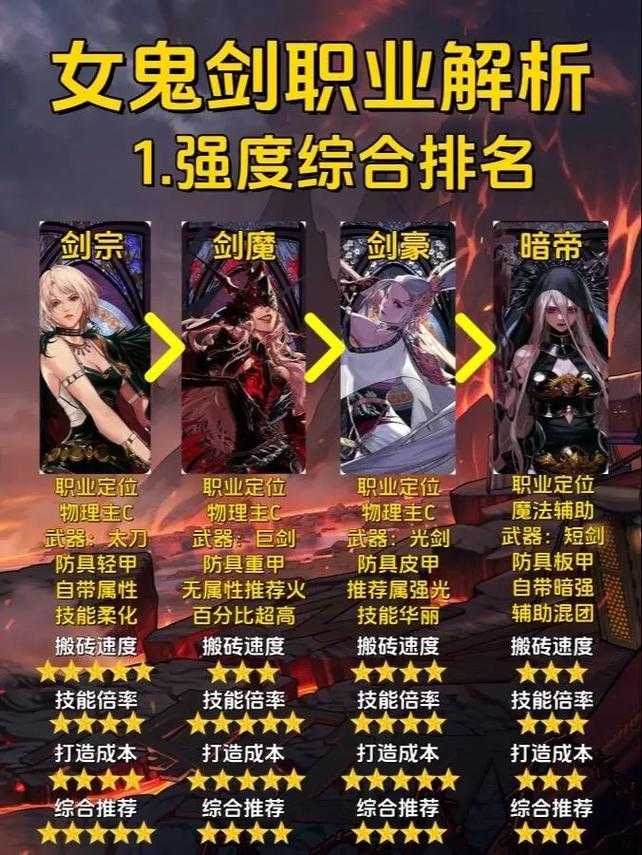 女鬼剑幻化歃血之怨和别的职业能换吗？