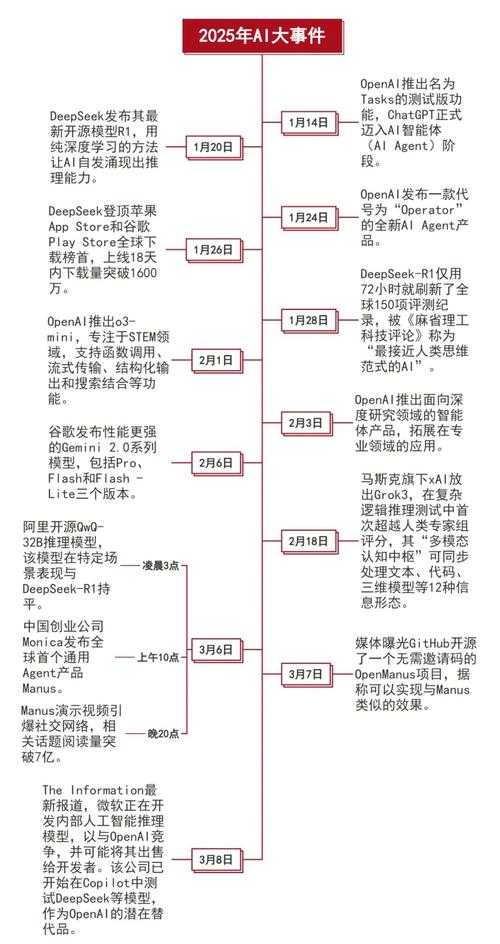 2025《CSOL007Q群》AI革新与社交经济生态
