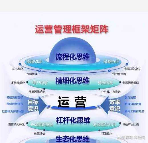 页游经济管理策略：资源分配与付费创新
