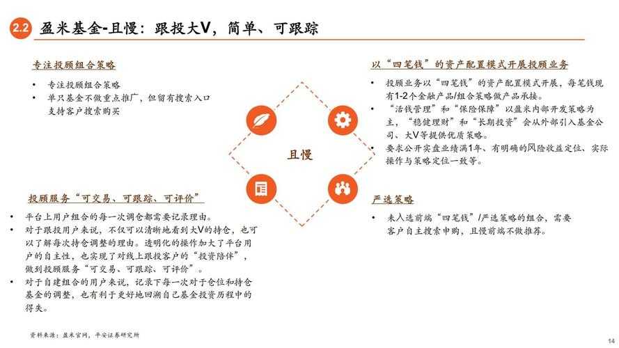 以下是结构化整理的智能投顾产品信息总结: