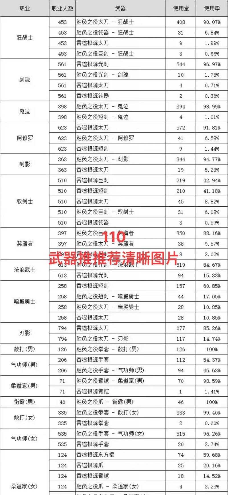 如何做出选择：110武器，选太刀还是巨剑？哪个更适合我？