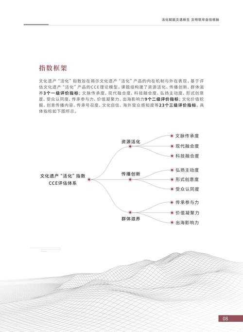 关于社区参与文化遗产保护的创新模式分析报告