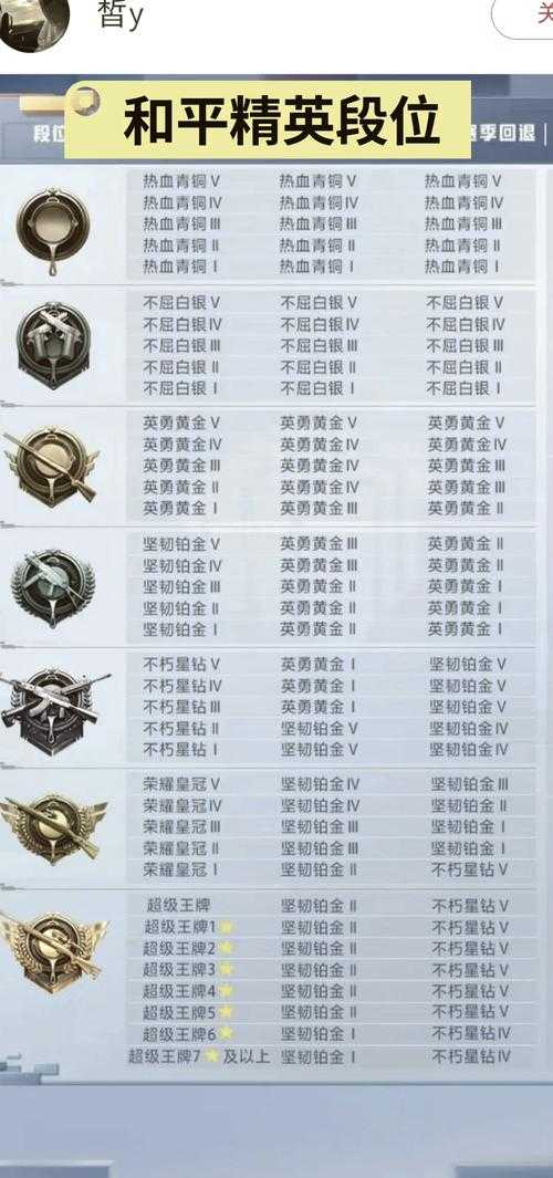 和平精英巅峰精英段位怎么来的