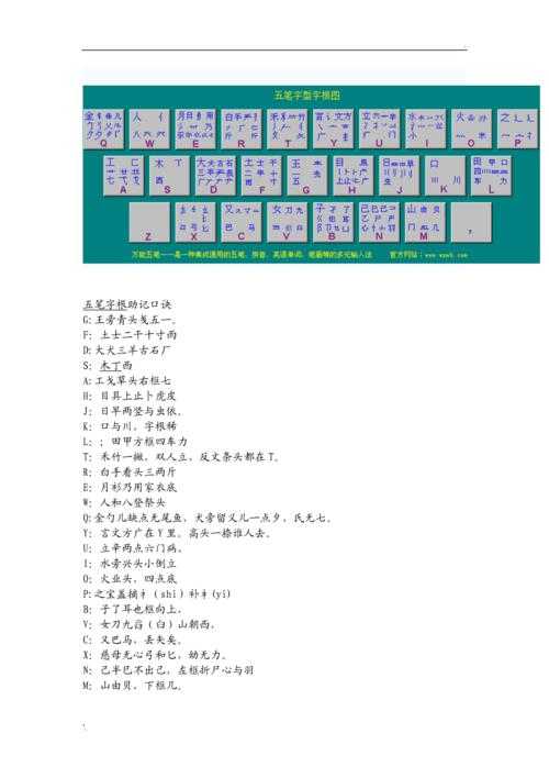 五笔字根表口诀大全 - 快速掌握五笔输入法字根记忆技巧