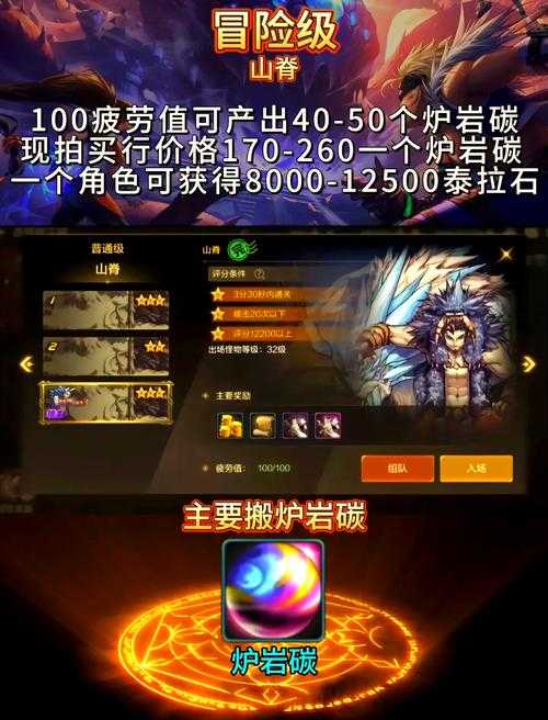 2025 DNF卡牌高爆地图与高效攻略