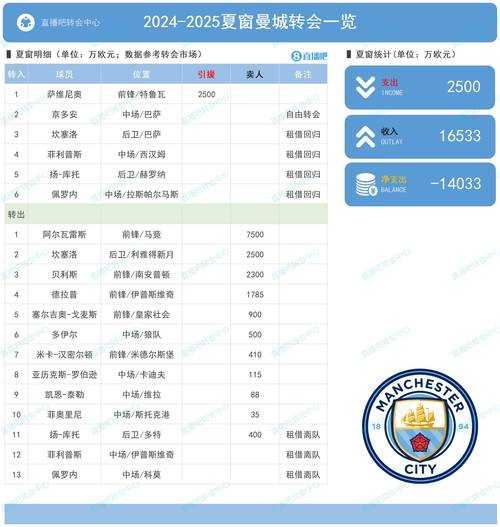 五大联赛直播在哪个app看？2025最新观赛平台推荐