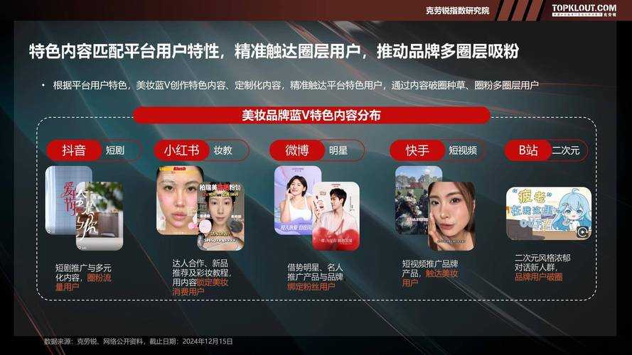 虚拟美业游戏化重塑社交消费