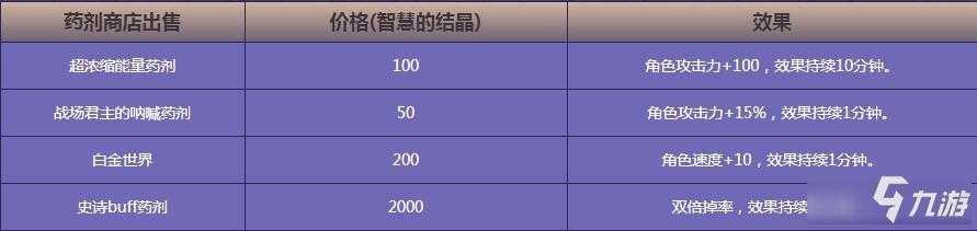2025DNF交易安全认证现状与成效