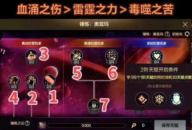 DNF加点模拟器起源:职业加点模拟器发展史与使用指南