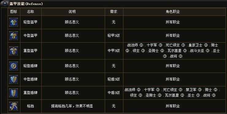 DNF此ID已在游戏中申诉解封流程及方法