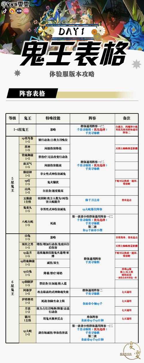 万花纯阳双修攻略：剑网3最强治疗与输出组合解析