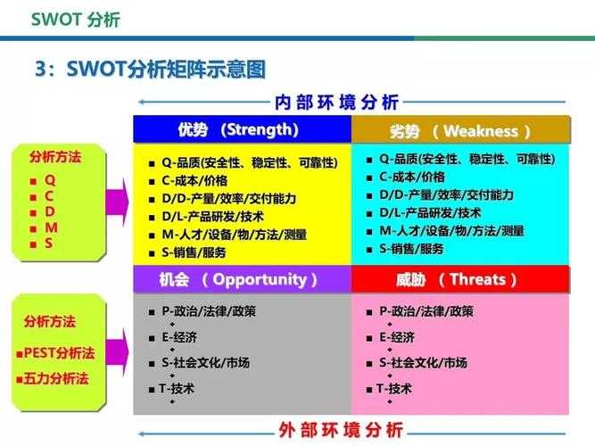 以下是对该报告的深度分析与优化建议,采用SWOT模型结合数据洞察呈现: