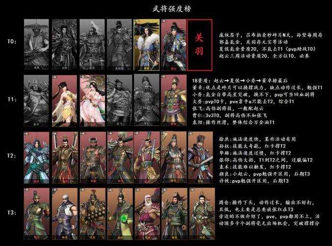 六元首充武将如何搭配